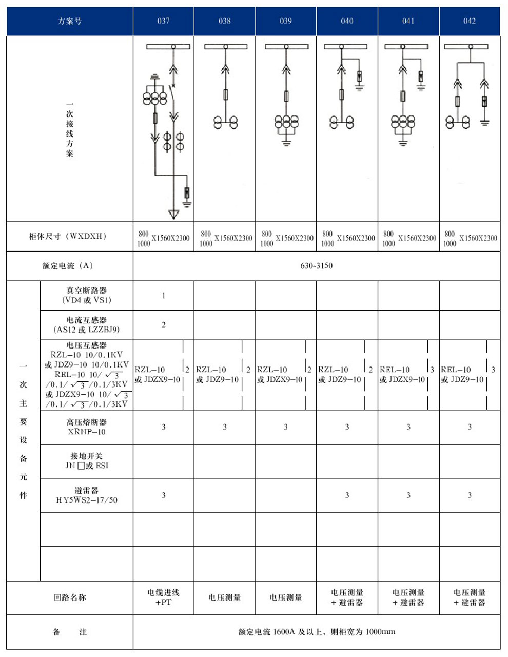 KYN28A-12(GZS1)型户内金属铠装抽出式开关设备(图10)