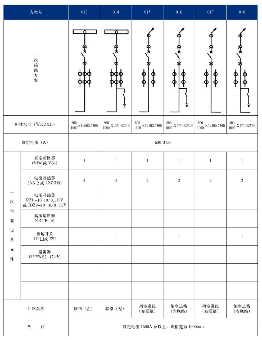KYN28A-12(GZS1)型户内金属铠装抽出式开关设备(图6)