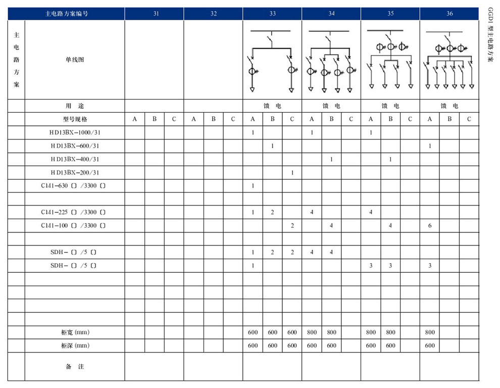 GGD型互换低压配电柜(图9)