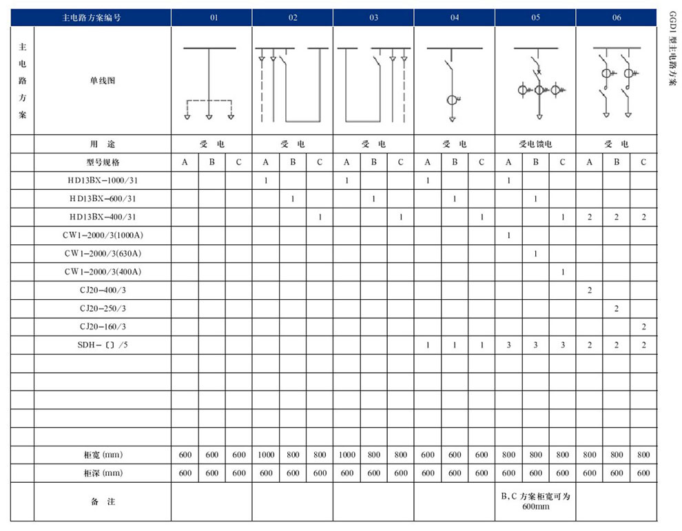 GGD型互换低压配电柜(图4)