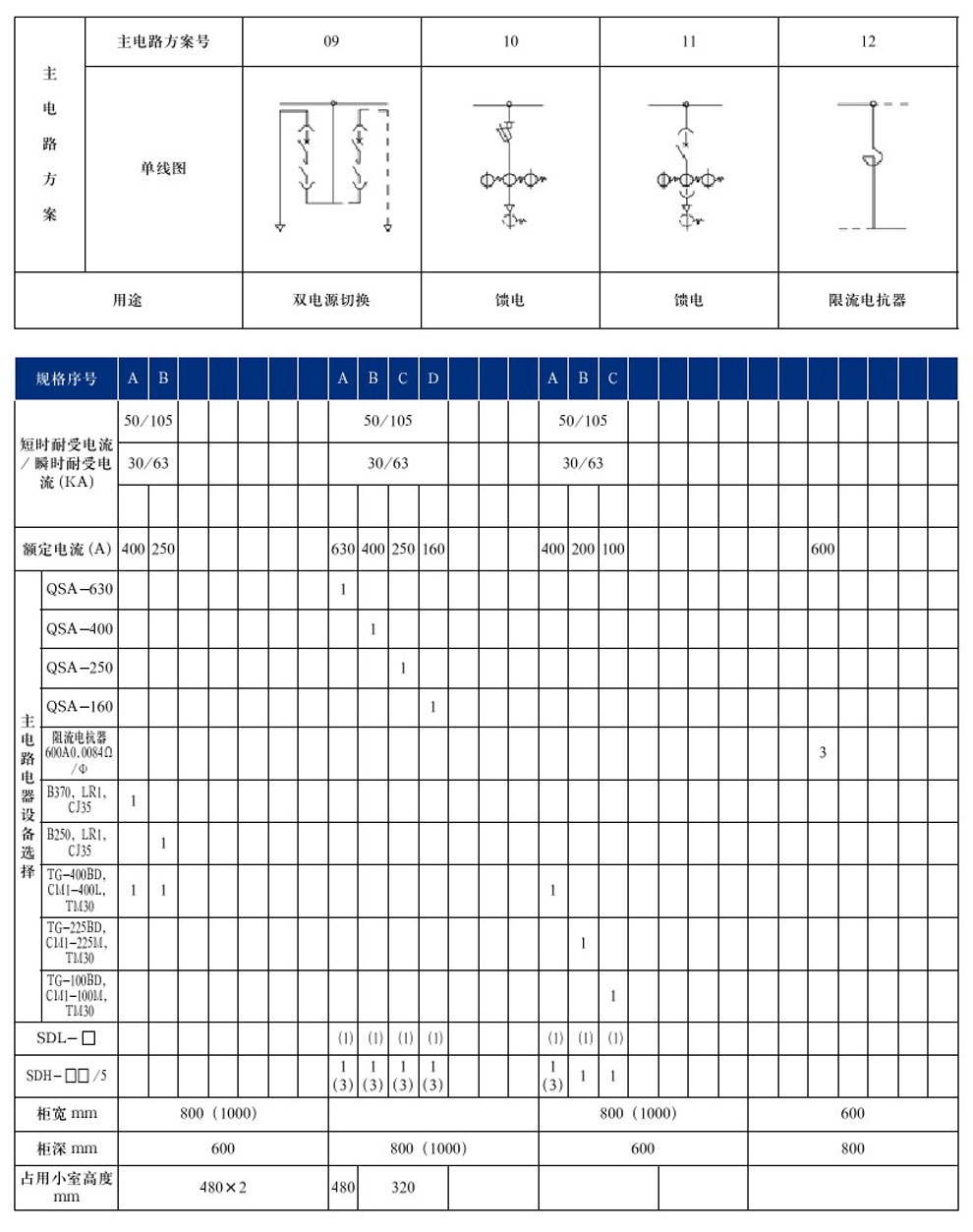 GCS型低压抽出式开关柜(图10)